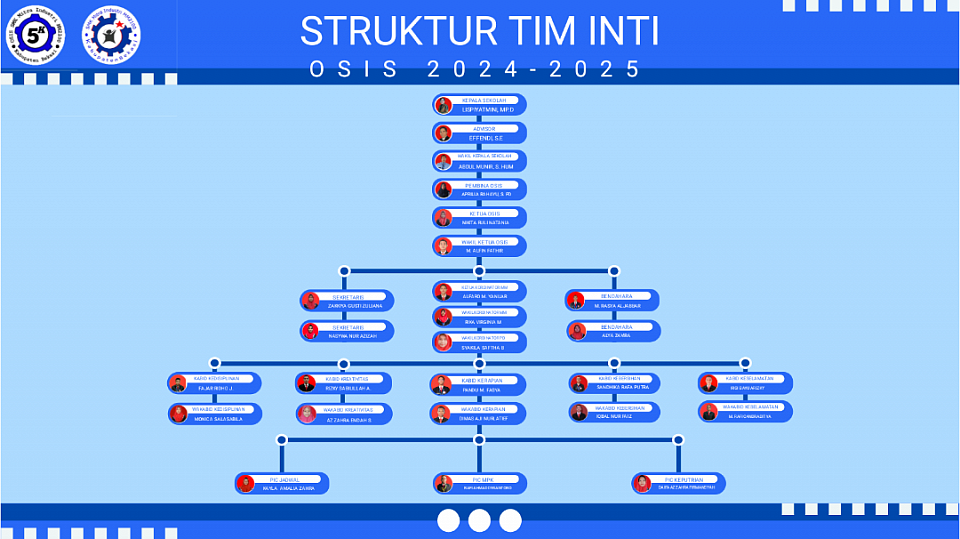 TIM INTI OSIS 2024/2025