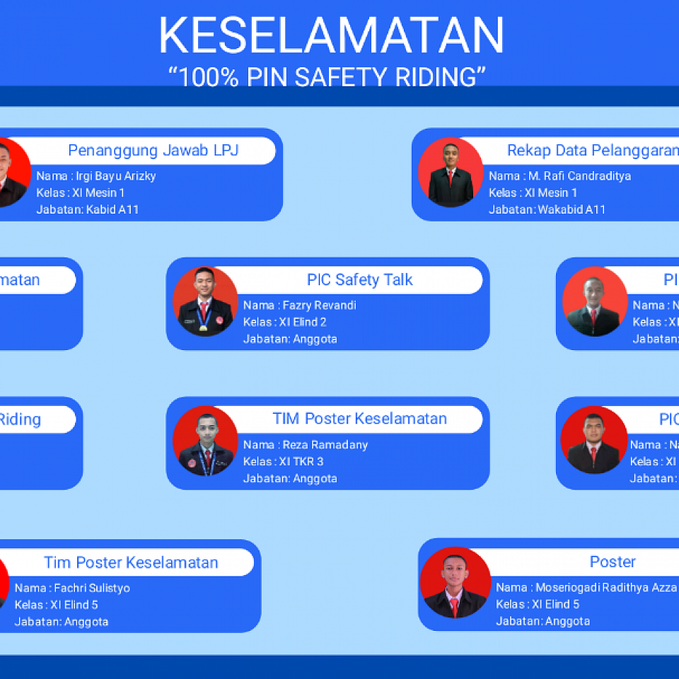 SEKBID KESELAMATAN