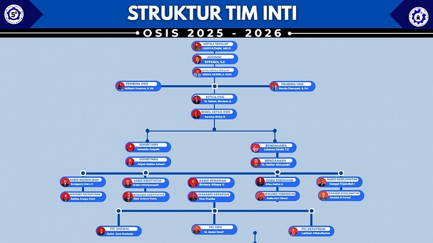 TIM INTI OSIS 2026/2027